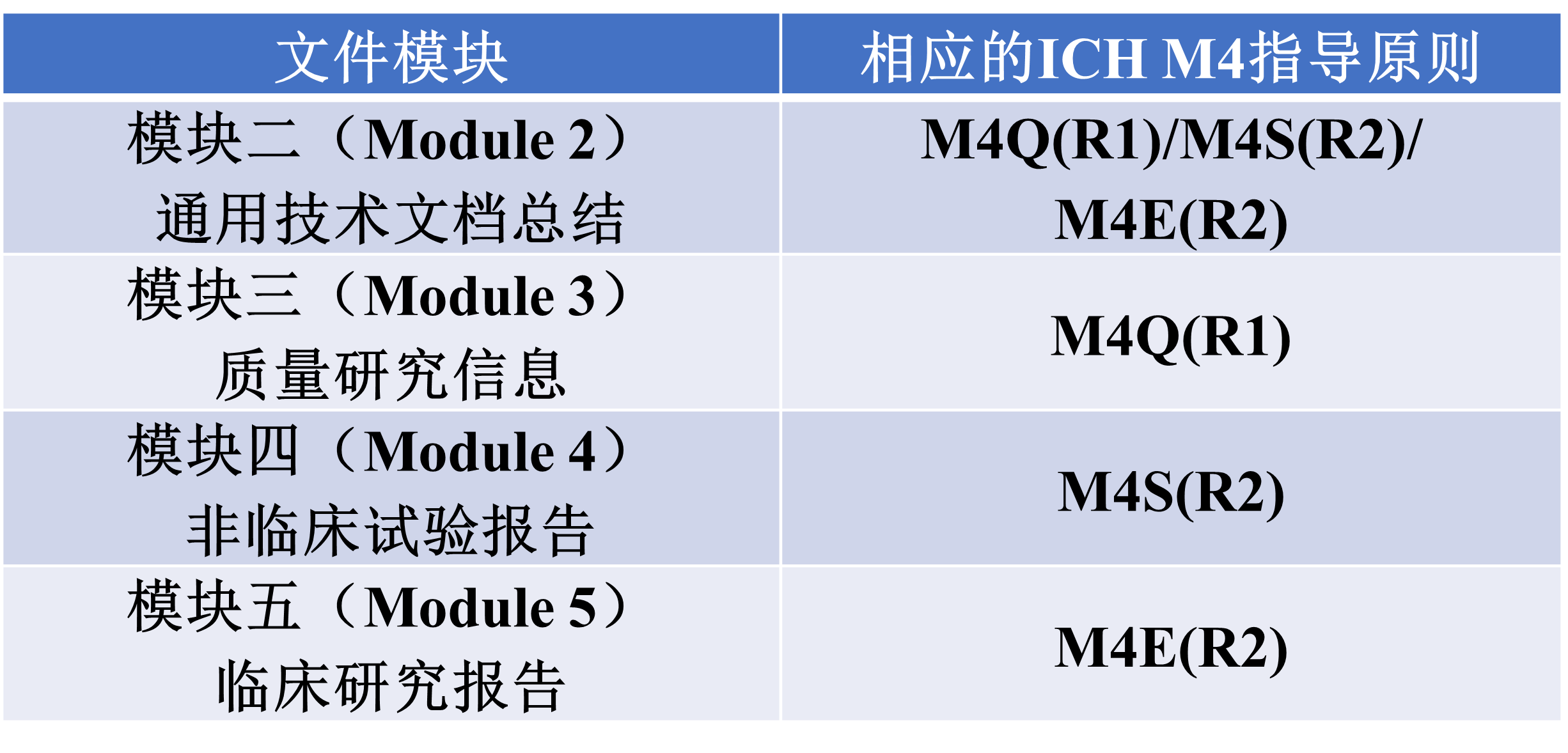 CTD file structure